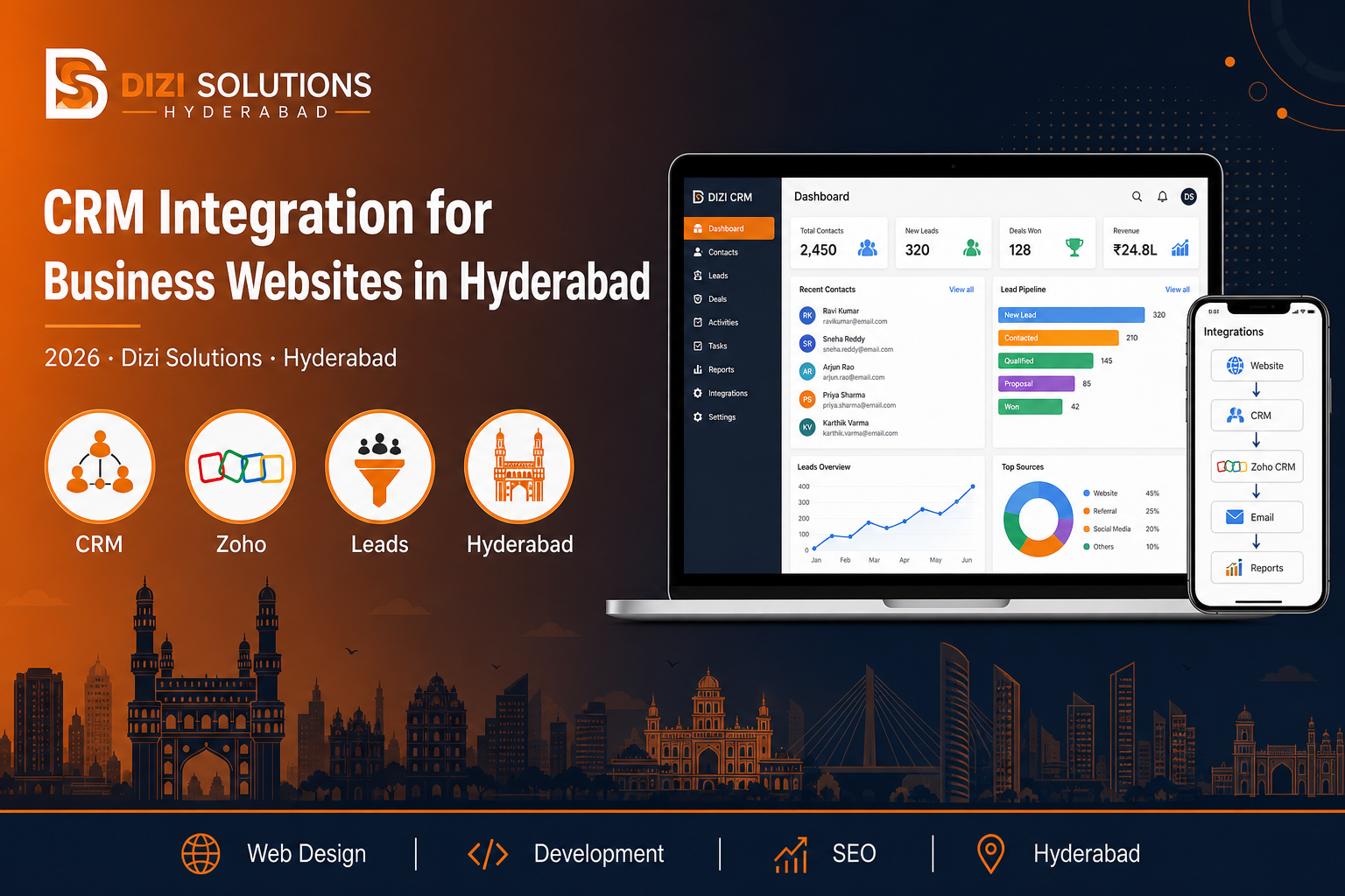 CRM Integration for Business Websites in Hyderabad