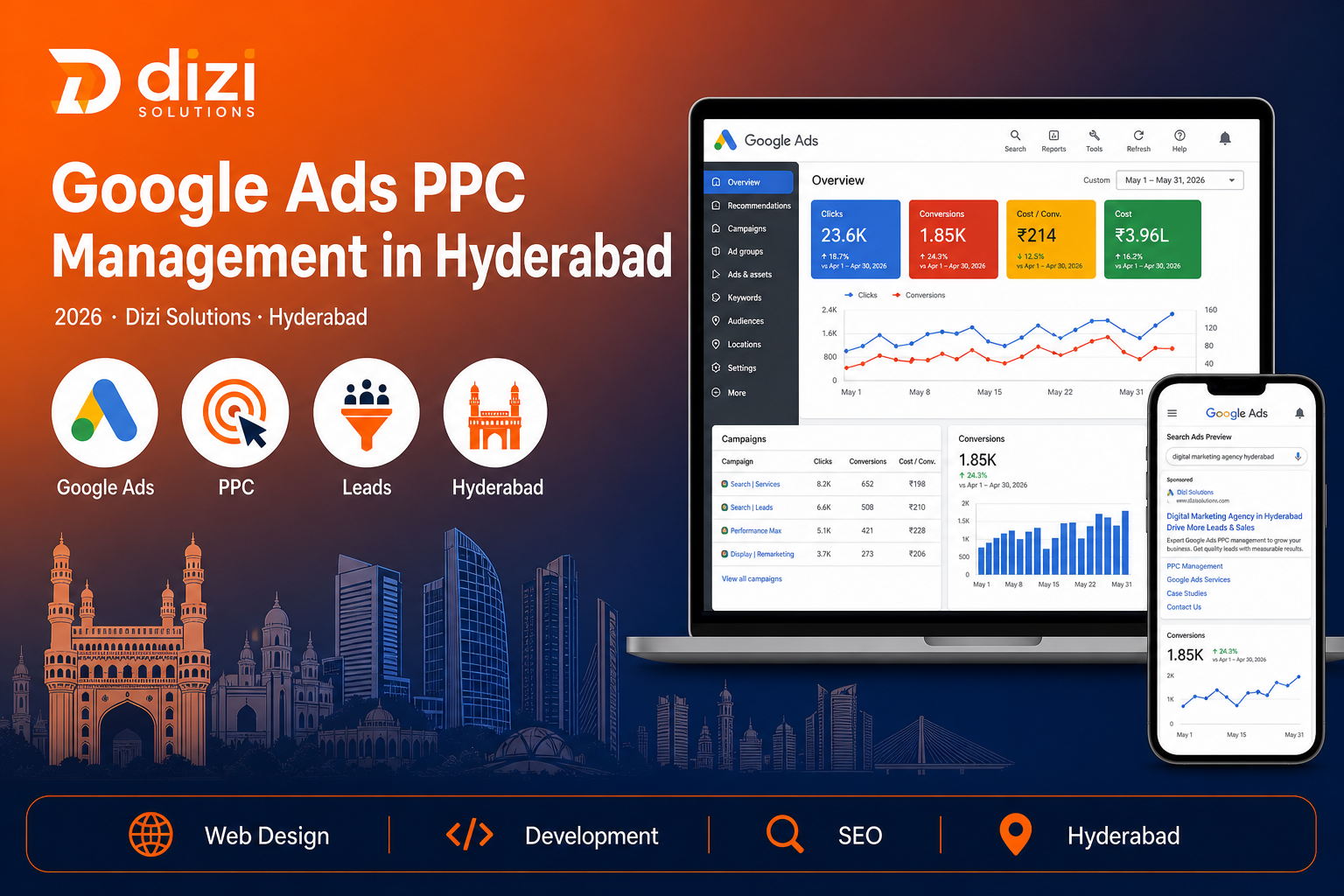 Google Ads PPC Management in Hyderabad