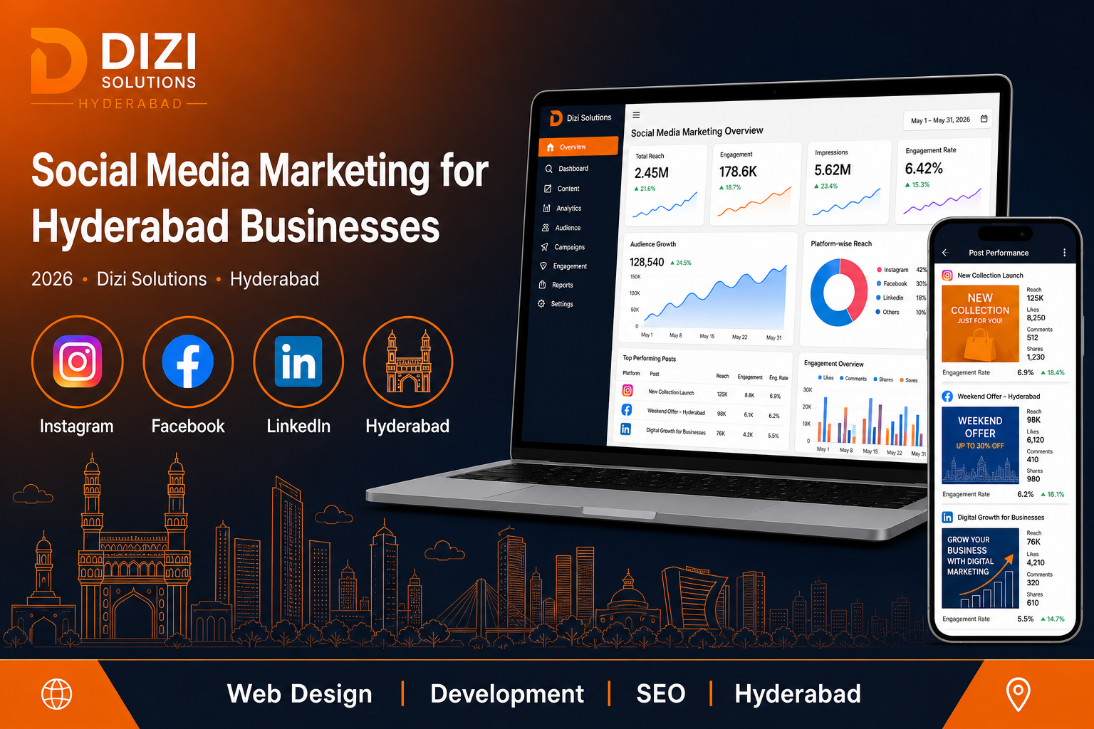 Social Media Marketing for Hyderabad Businesses